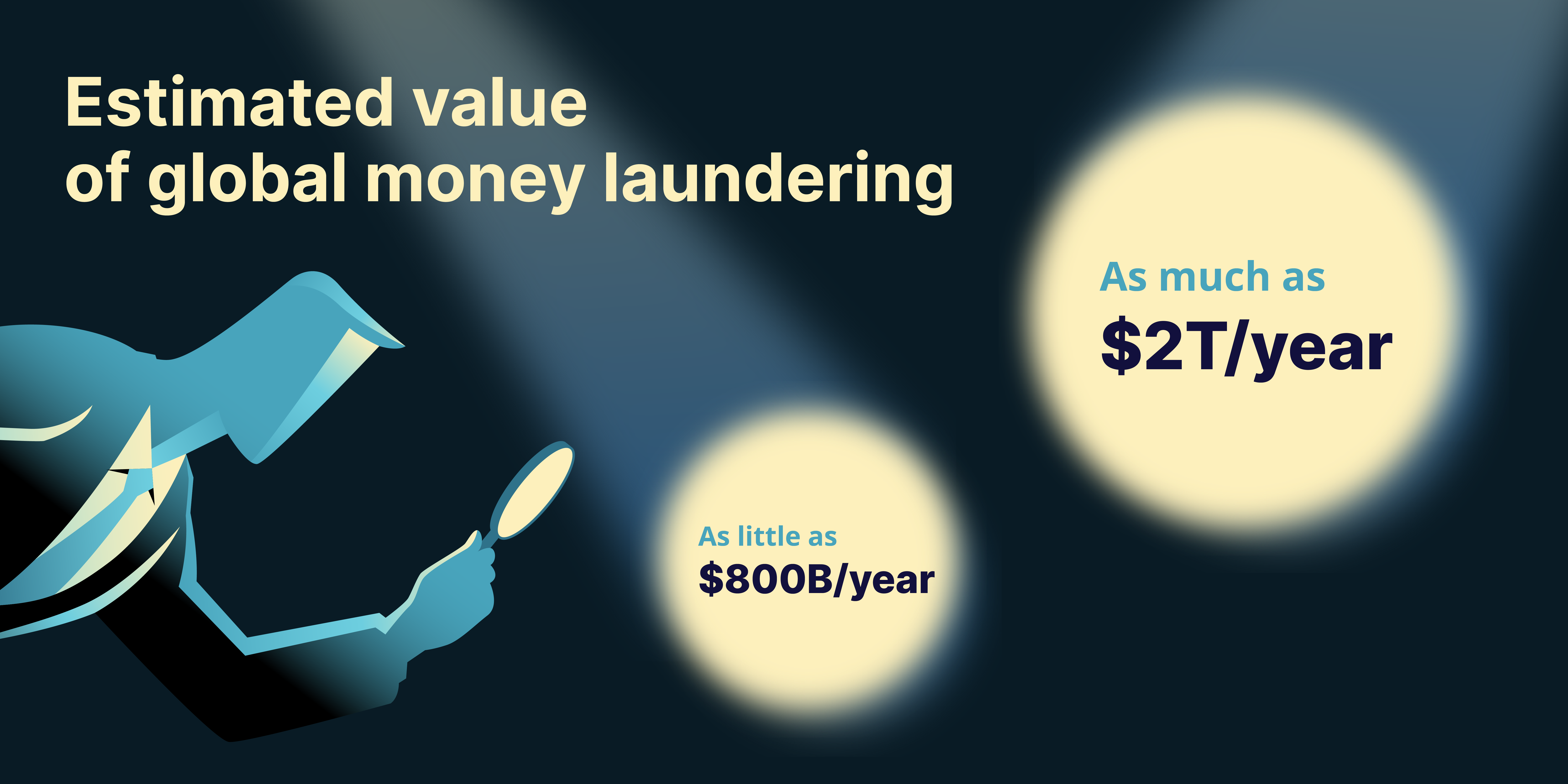 Value of global money laundering and how how machine learning can help banks upgrade from ineffective AML programs to fight financial crime more effectively.