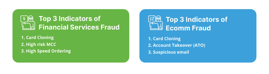 List of indicators of financial services, eCommerce fraud