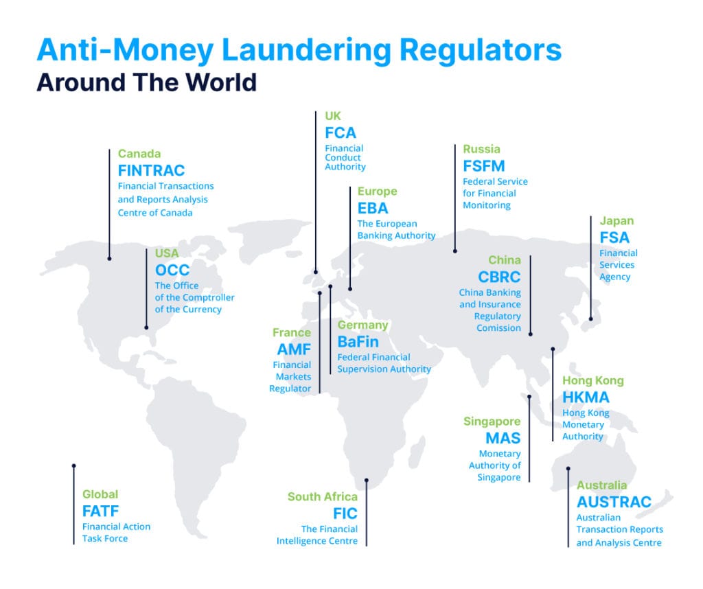 Mapa mundial de la lucha contra el lavado de dinero con reguladores en cada país importante