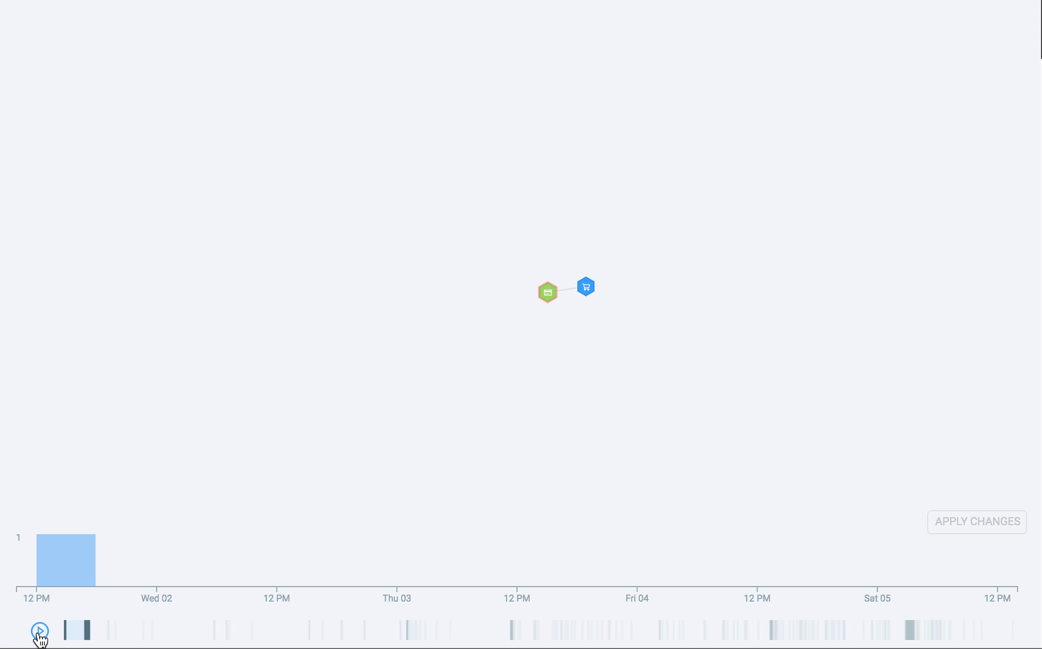 GIF mostrando um histograma temporal de cartões comprometidos após uma violação de dados