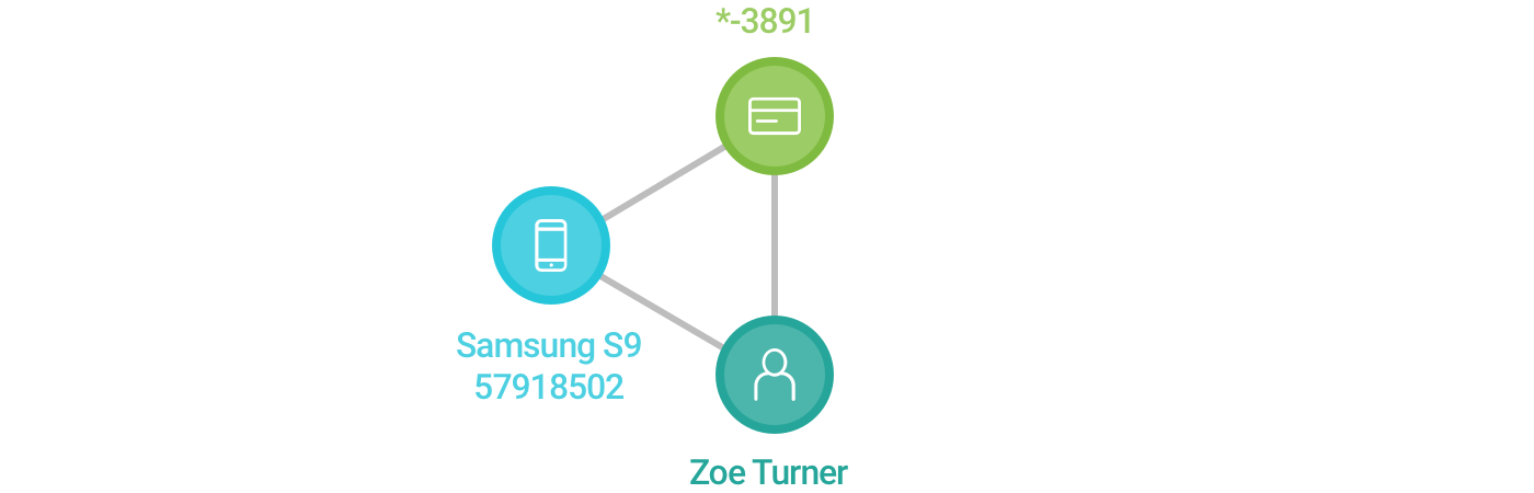 Gráfico que conecta el teléfono inteligente de Zoe a su tarjeta de débito (su medio de pago)