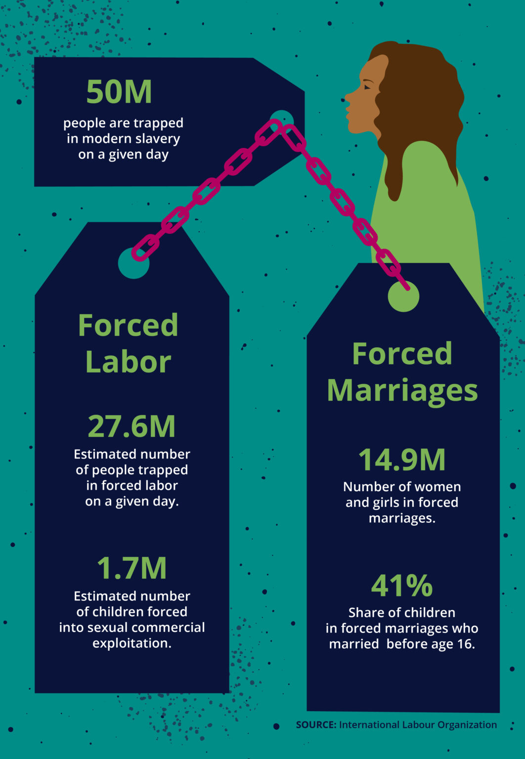 Anti Money Laundering Upgrades Stop Human Trafficking Feedzai 