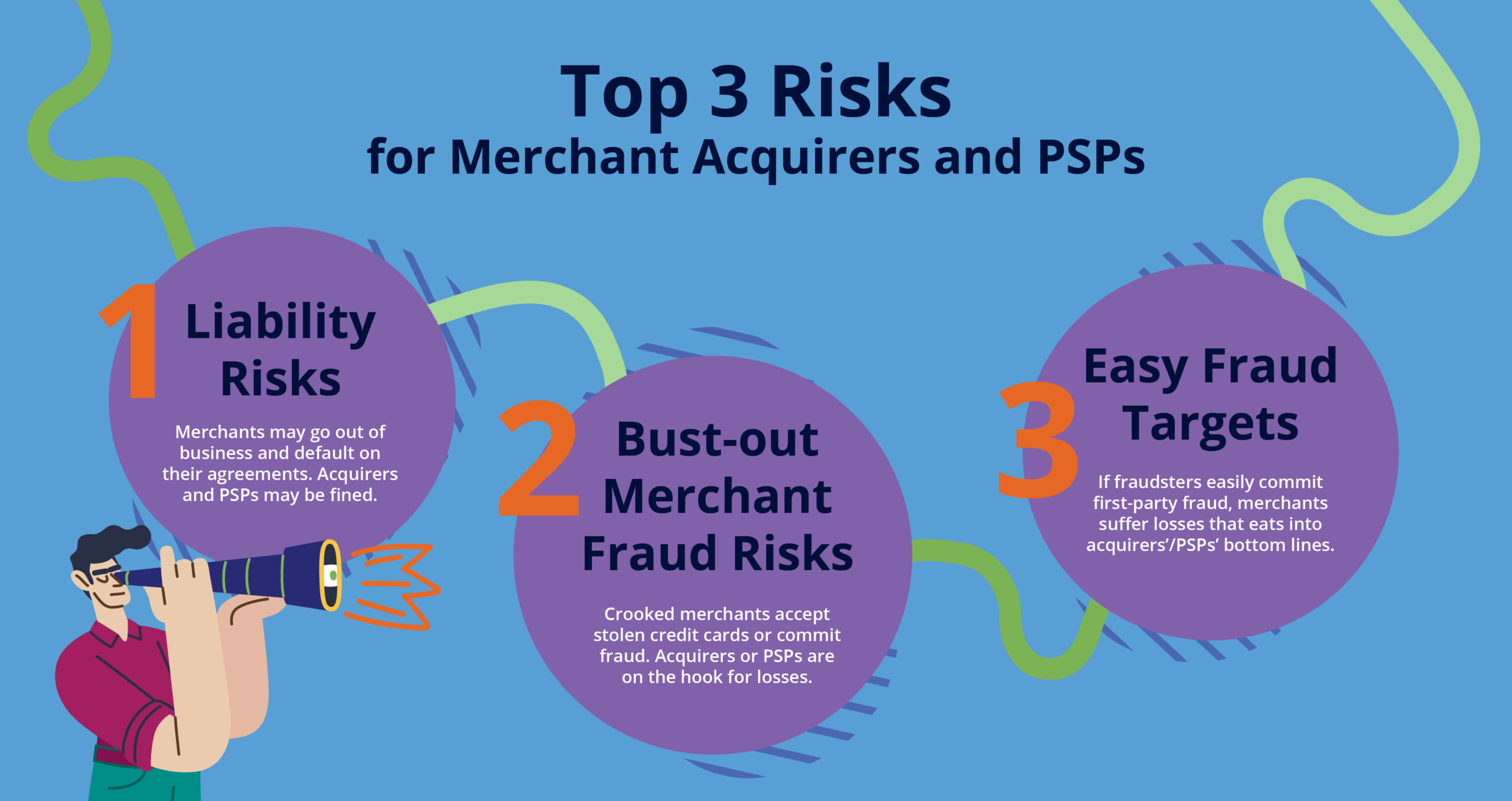 Illustration detailing Top 3 Risks for Merchant Acquirers and PSPs