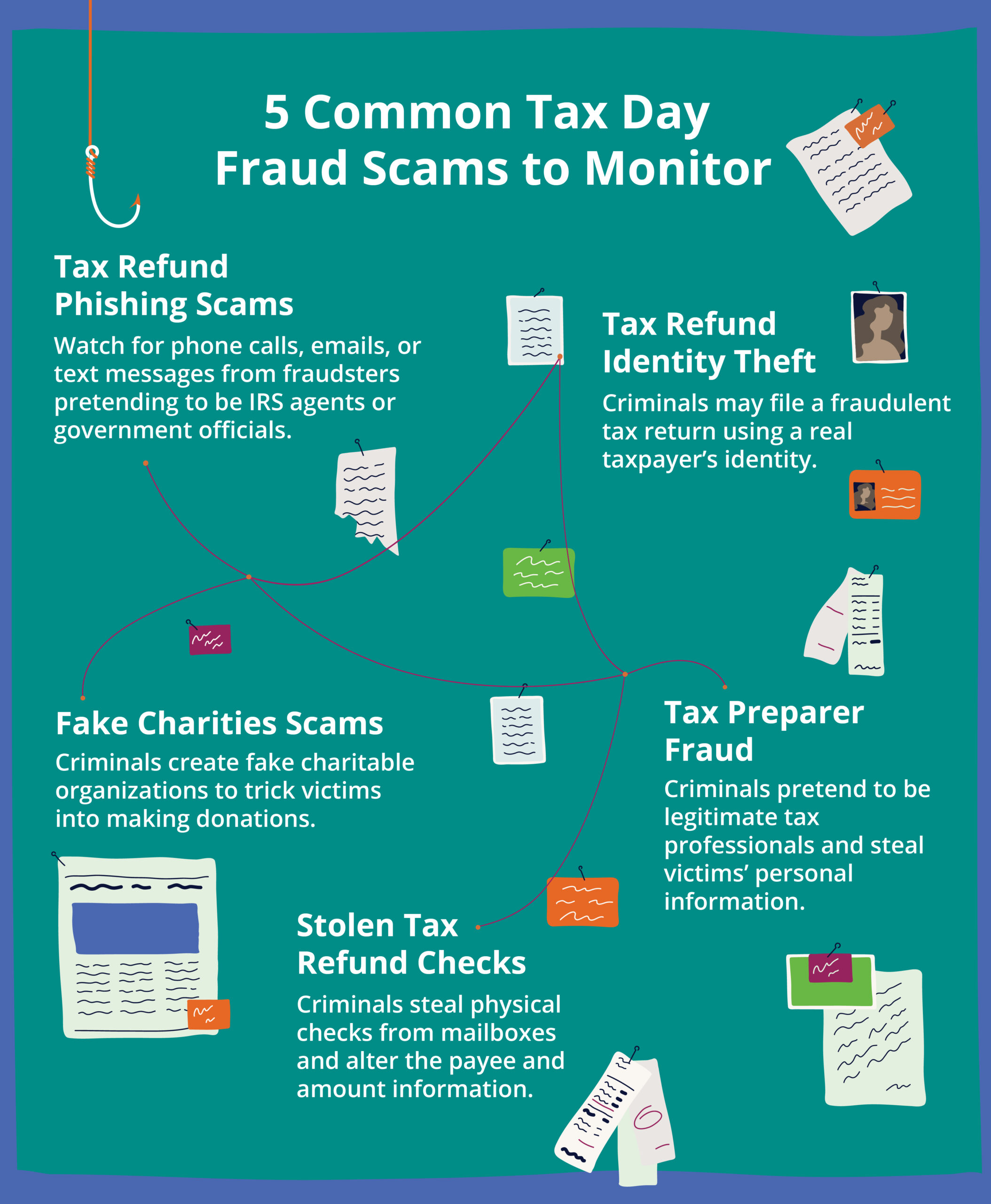 5 Common Tax Day Fraud Scams to Monitor. 1. Tax Refund Phishing Scams; 2. ;Tax Refund Identity Theft; 3. Tax Preparer Fraud; 4. Fake Charities Scams; 5. Stolen Tax Refund Checks