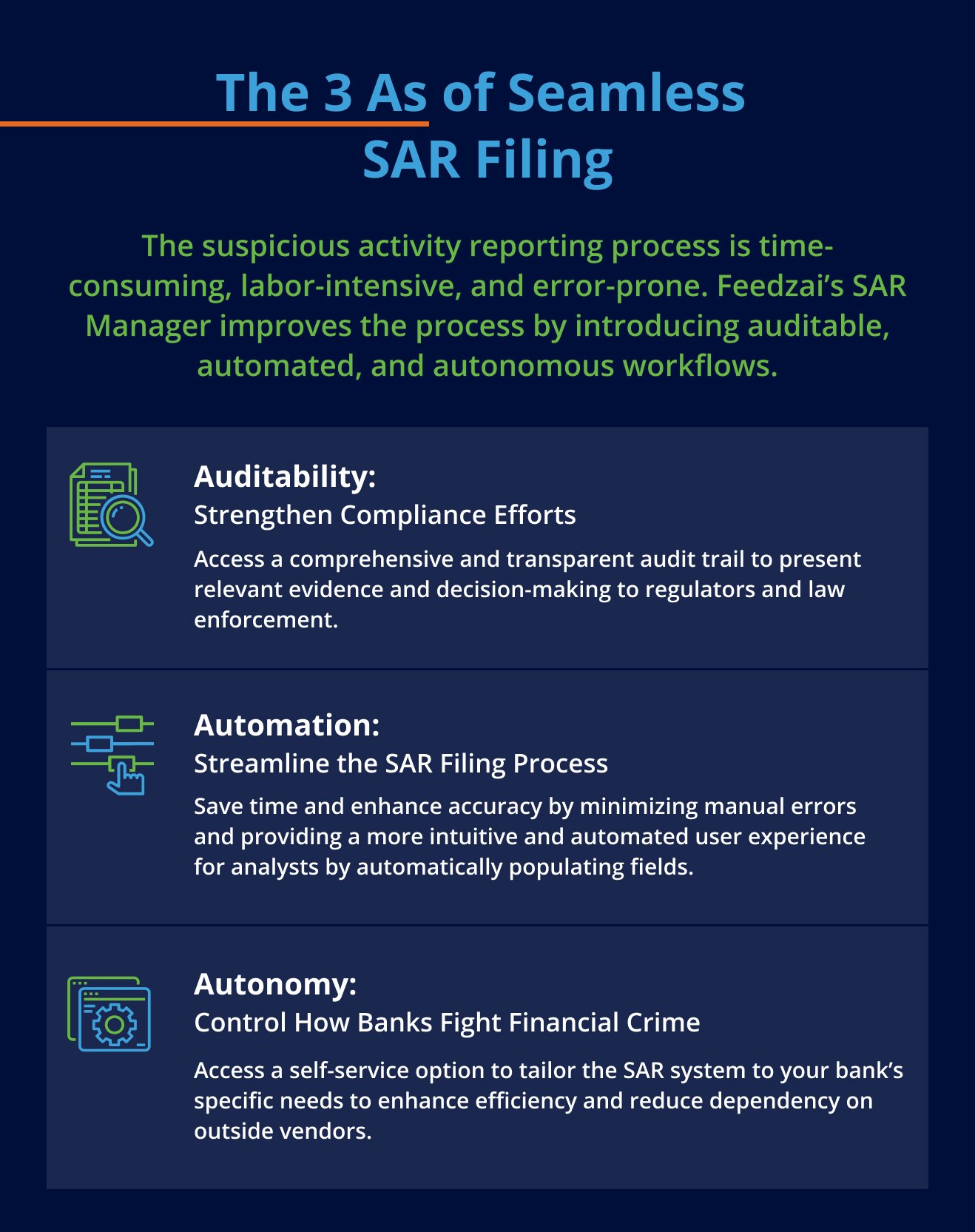 Text: The 3 As of Seamless SAR Filing: Auditability, Automation, Autonomy