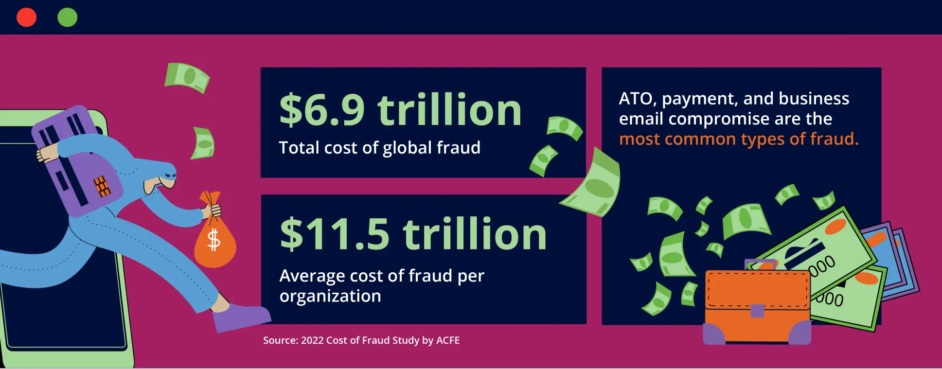 Illustration outlining value of account takeover fraud - key to understanding account takeover fraud prevention