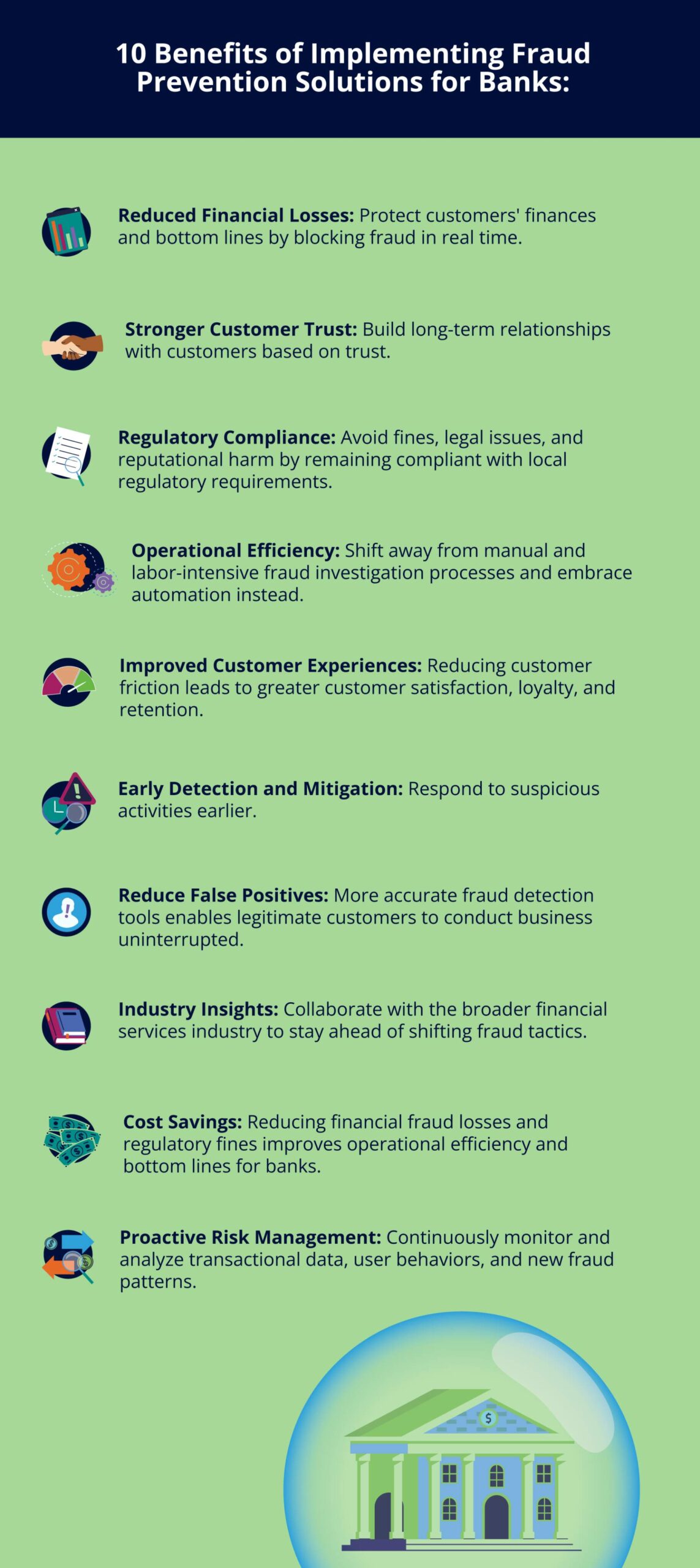 Infographic showing 10 Benefits of implementing fraud prevention solutions for banks