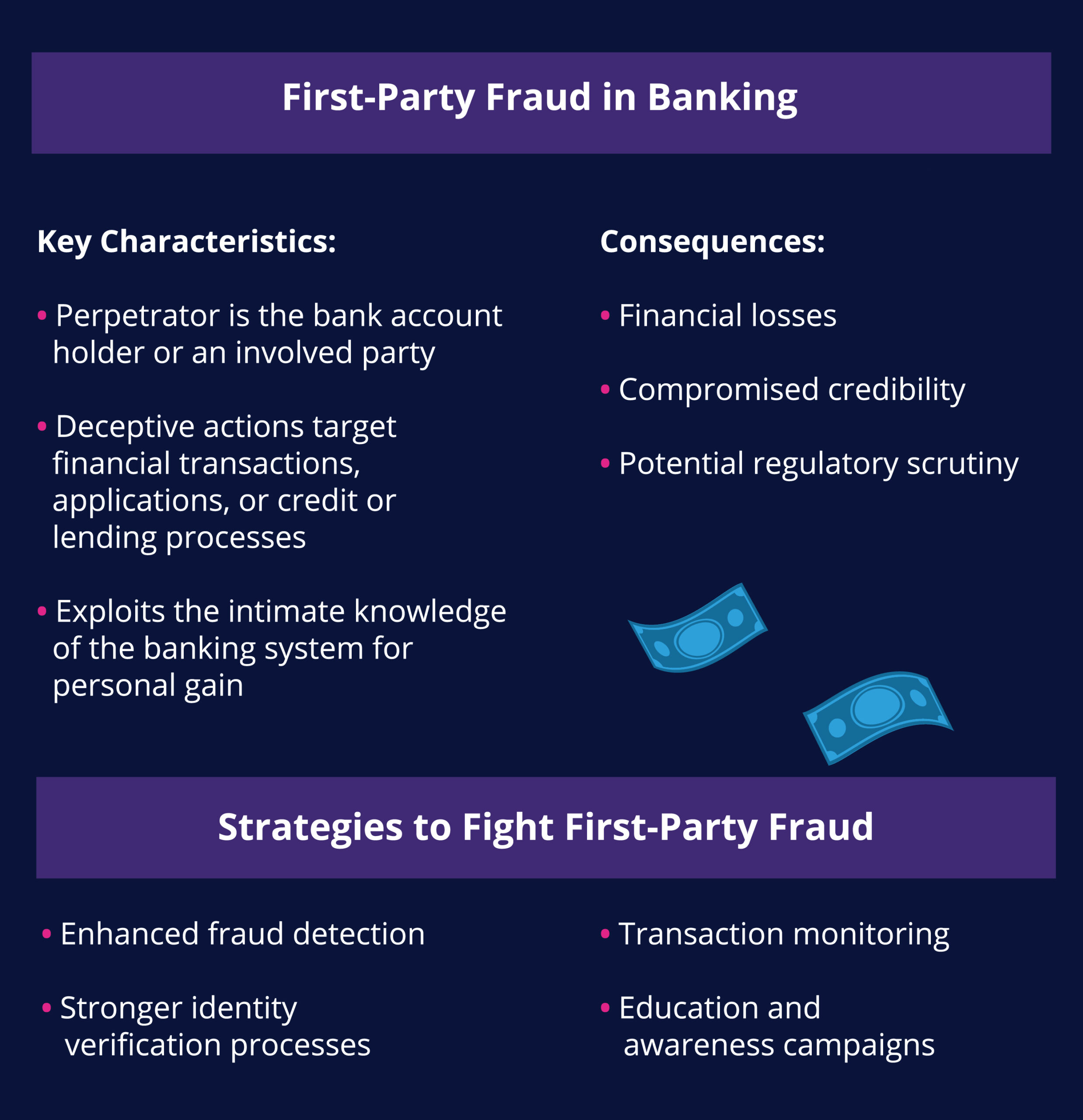 Chart outlining key characteristics of first-party fraud in banking and strategies for banks to fight first-party fraud